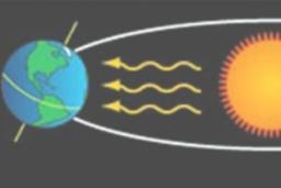 असार २१ गते वर्षकै लामो दिन: पृथ्वी सूर्यबाट सबैभन्दा टाढा पुग्दै, गर्मी अत्यधिक हुने