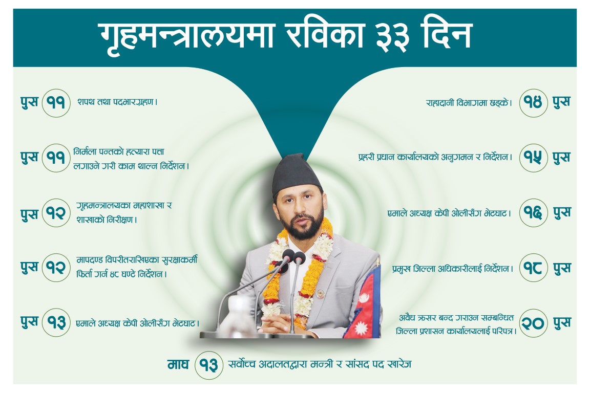 गृहमन्त्रालयमा रवि लामिछानेका ३३ दिन 