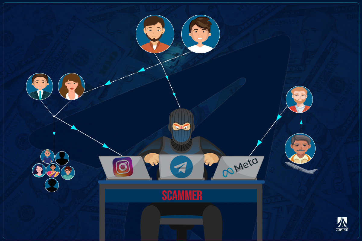 अनलाइन लगानी र जागिरको ‘स्क्याम’: डाक्टरदेखि सरकारी वकिलसम्म ठग्ने यस्तो छ ‘जालो’