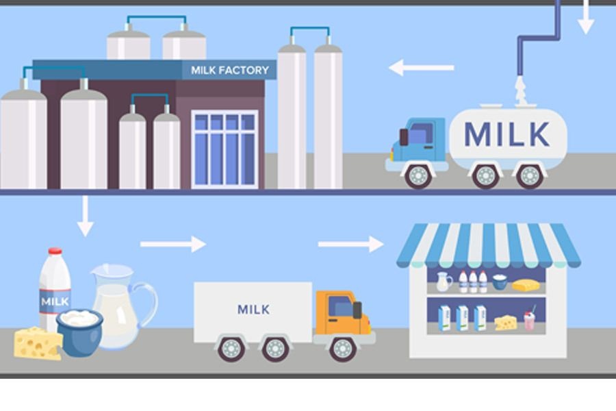 बुटवल उपमहानगरपालिकामा खुला रूपमा दूधको बिक्री वितरणमा रोक