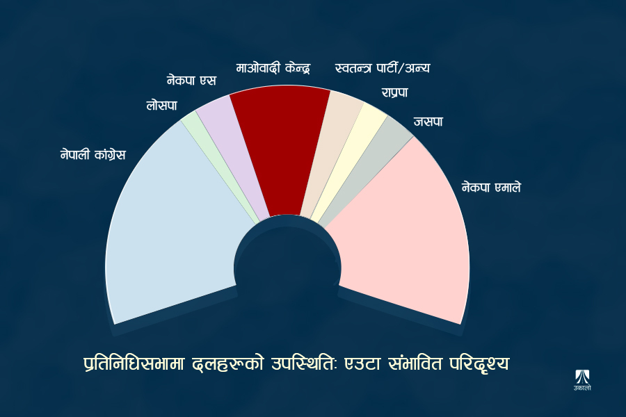 चुनावी धरातल : कुन दलको स्थिति कस्तो?