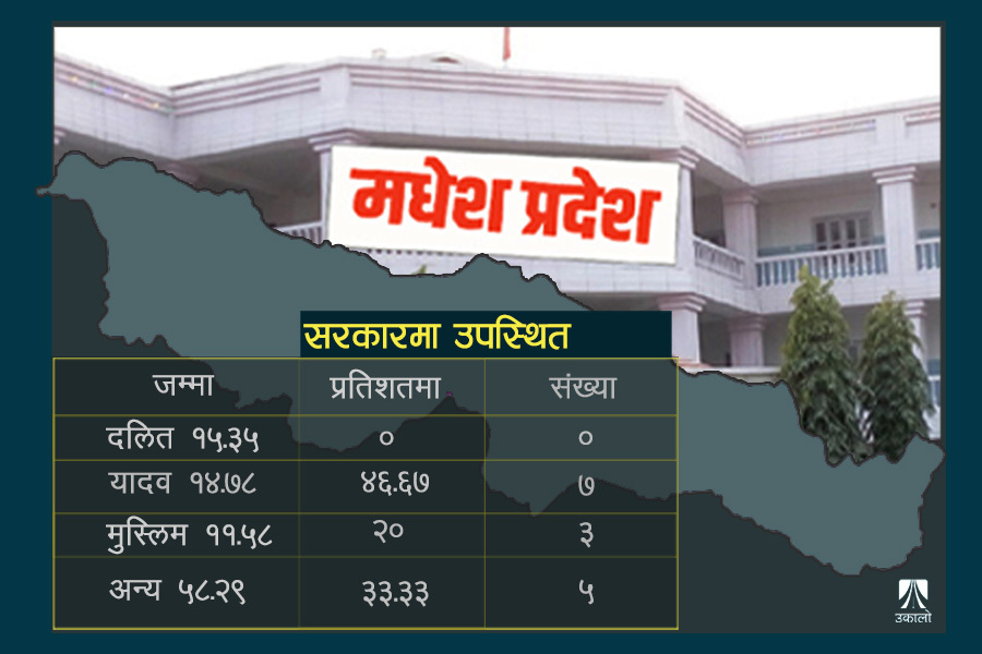 मधेश प्रदेश : दलितको जनसंख्या सबैभन्दा बढी, सरकारमा शून्य