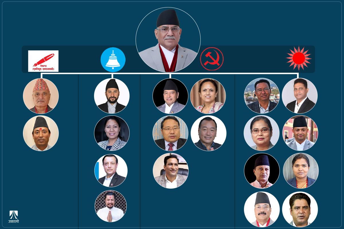 प्रधानमन्त्रीद्वारा मन्त्रिपरिषद् विस्तार, यस्तो छ मन्त्रीहरूको कार्यविभाजन