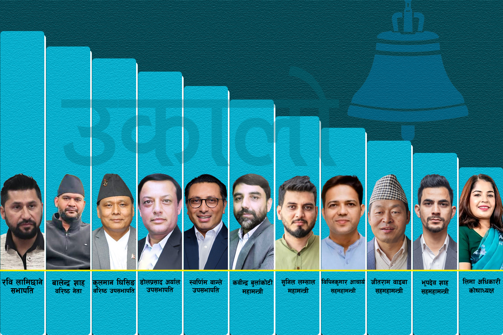 पुराना दललाई गिज्याउने रास्वपा, रास्वपालाई गिज्याउने यो तस्वीर