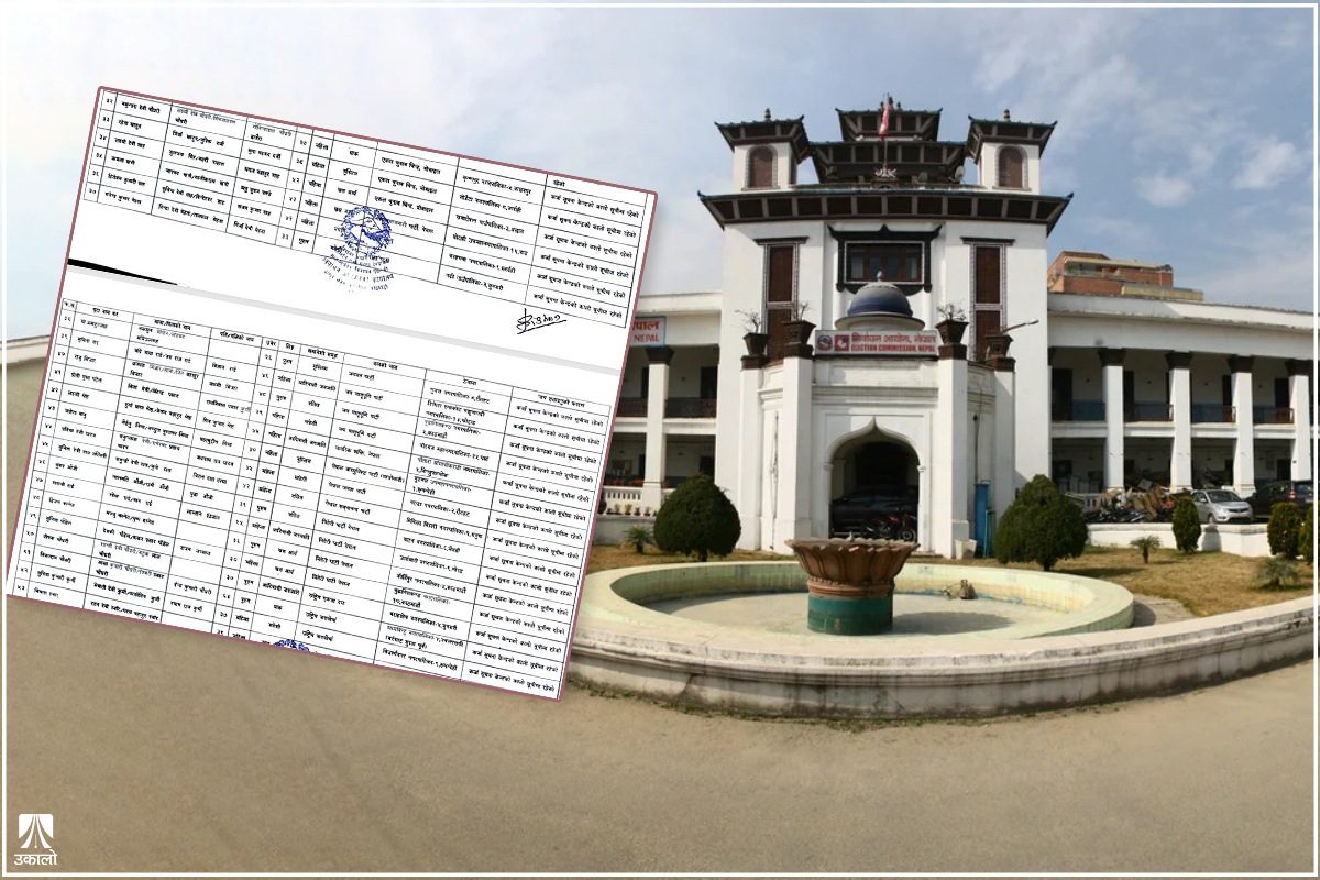 यी हुन् ‘कालोसूची’मा भेटिएपछि समानुपातिकको बन्दसूचीबाट नाम हटाइएका उम्मेदवार