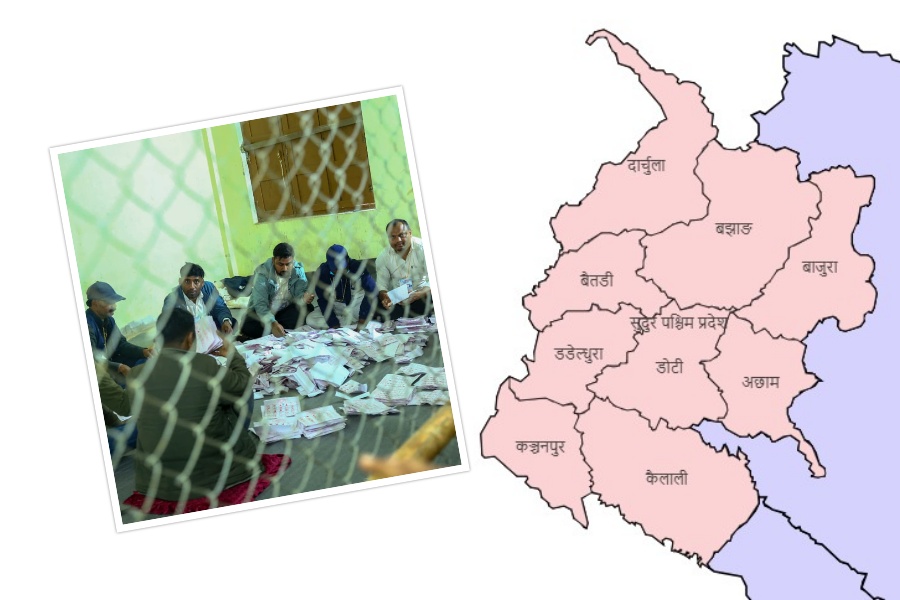 सुदूरपश्चिम: बझाङमा एमालेको जित, बाँकी धेरै क्षेत्रमा रास्वपा अगाडि