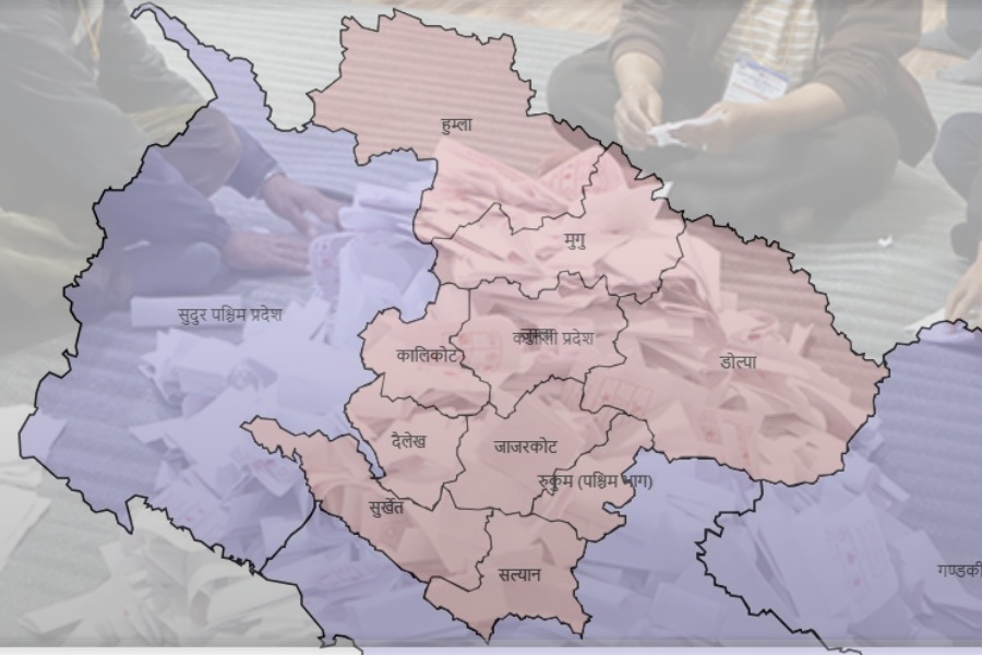 कर्णालीमा पुगेन रास्वपाको लहर